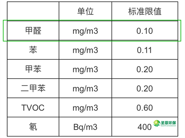 新学校甲醛检测标准