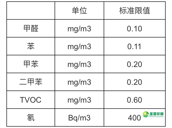 长沙甲醛检测