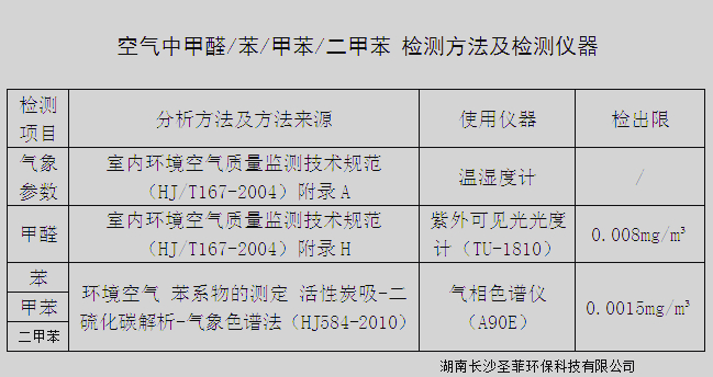 长沙甲醛检测