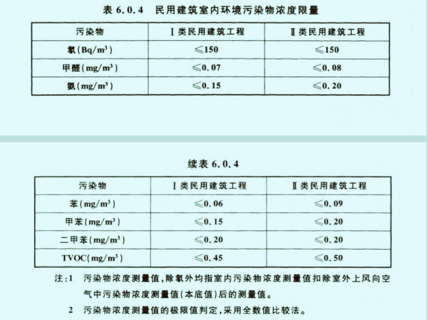 新国标50325-2020甲醛检测标准